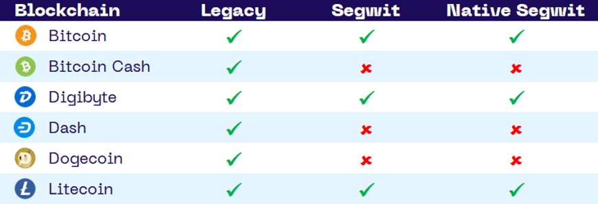 Een overzicht van de extenden public key ondersteuning van de Portfolio App